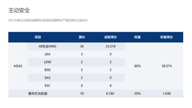 风行游艇or传祺M6PRO，谁是MPV安全性扛把子？