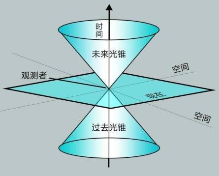 “本土”实践与世界文学之间存在着怎样的关联？
