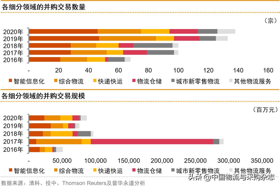 普华永道谈中国并购,普华永道并购