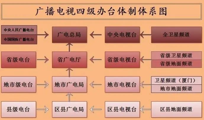辉煌30年的电影,辉煌三十年电视剧