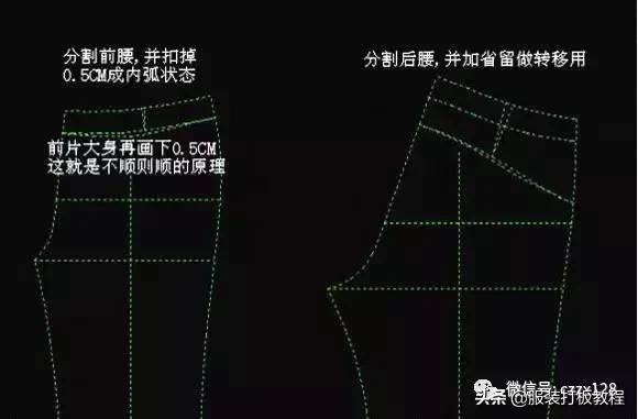 基础裤子打版,裤子打板技术