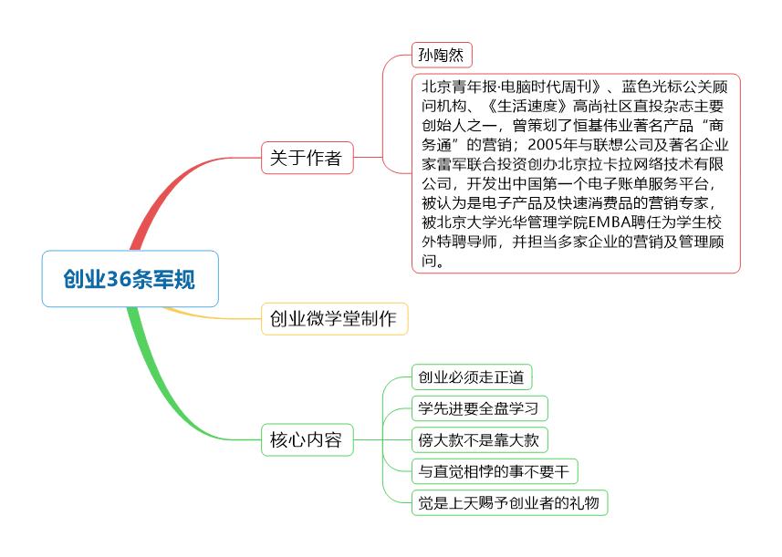 《创业36条军规》深度解析：创业就是学先进，傍大款，走正道