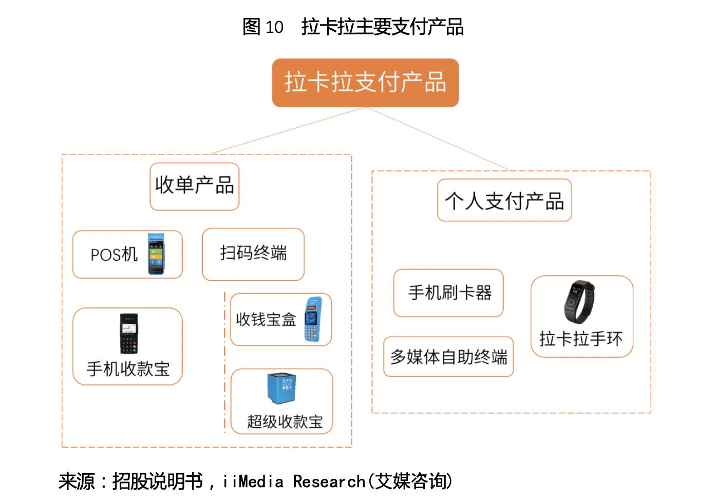 300773拉卡拉在数字经济上的潜力,300773拉卡拉股票什么时候解禁