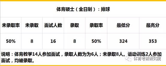 100张照片记录考研,北京体育大学考研解析