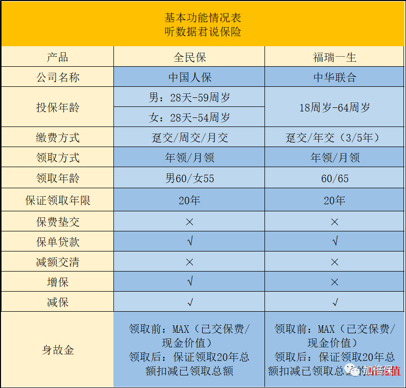 支付宝上的全民保养老金怎么取消,支付宝上面的全民保养老金靠谱吗