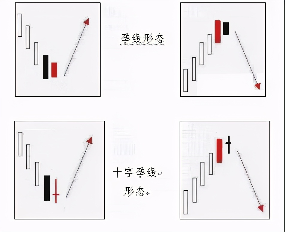 48种经典k线组合图解,k线组合基础知识全集