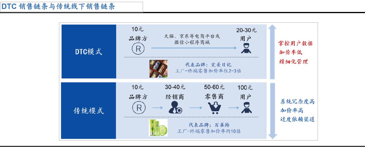 京东新零售平台靠谱吗,社交新零售平台有哪些