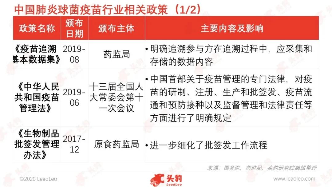 肺炎球菌疫苗有望迎来高速增长黄金期