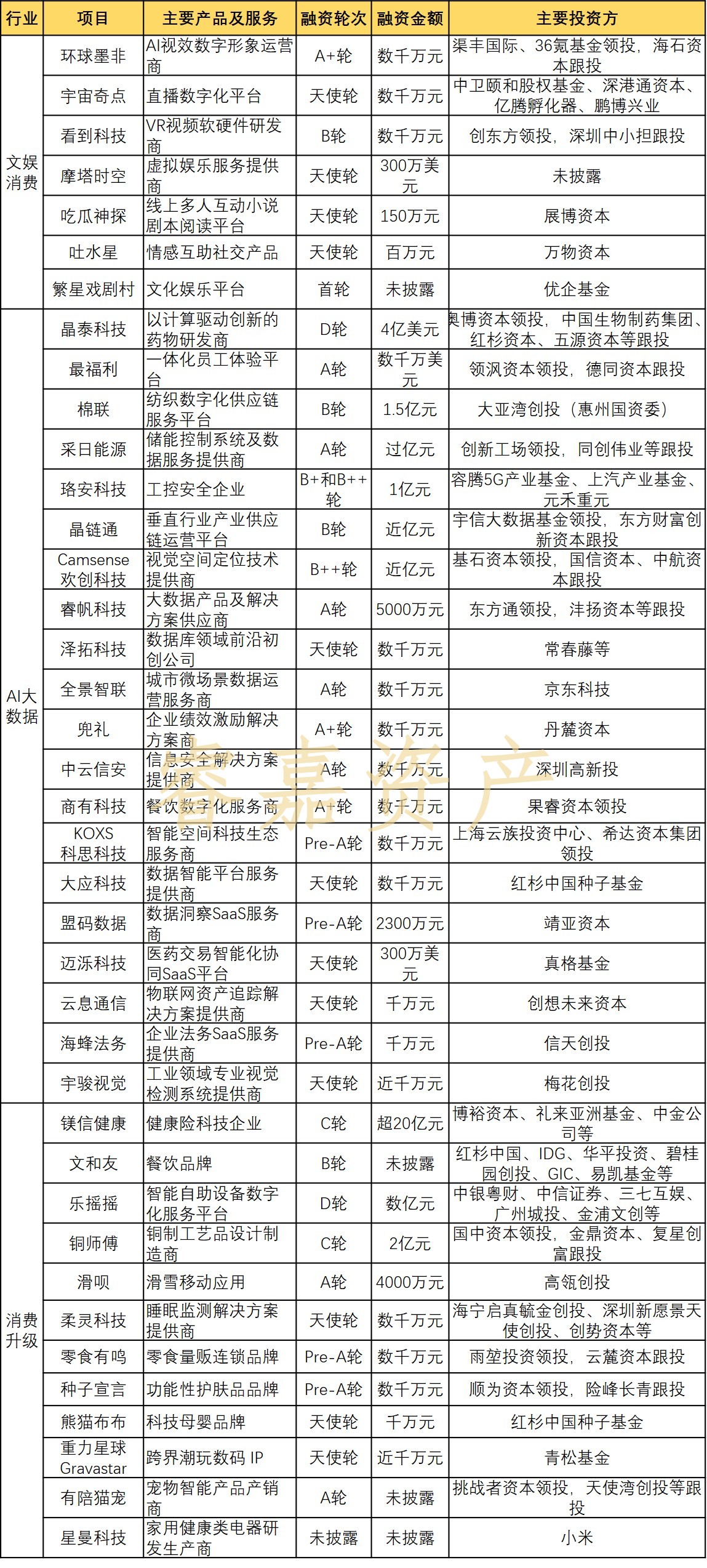 资本市场本周要闻,一周市场行情回顾