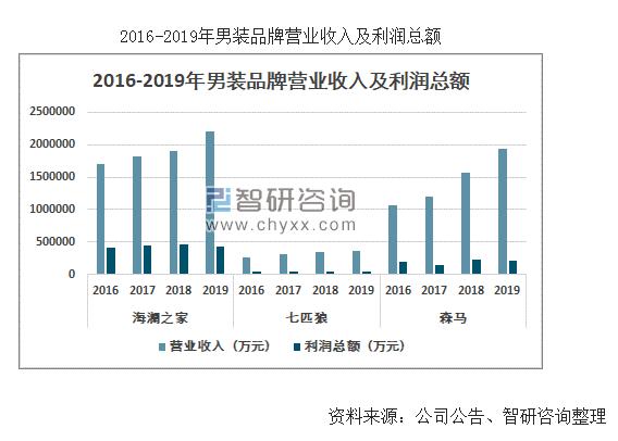 海澜之家男装贵不贵,海澜之家男装羽绒服