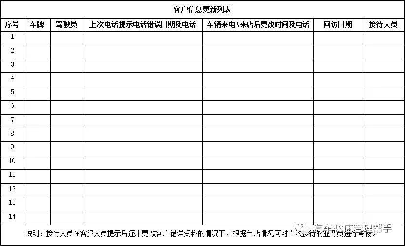 4S店服务经理业务指导手册