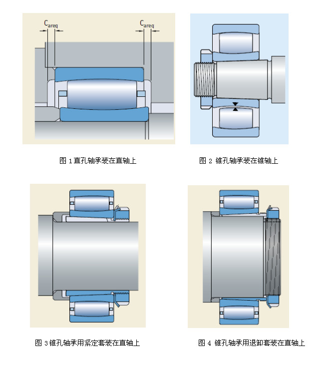 skf轴承有左右之分吗,skf是什么轴承品牌