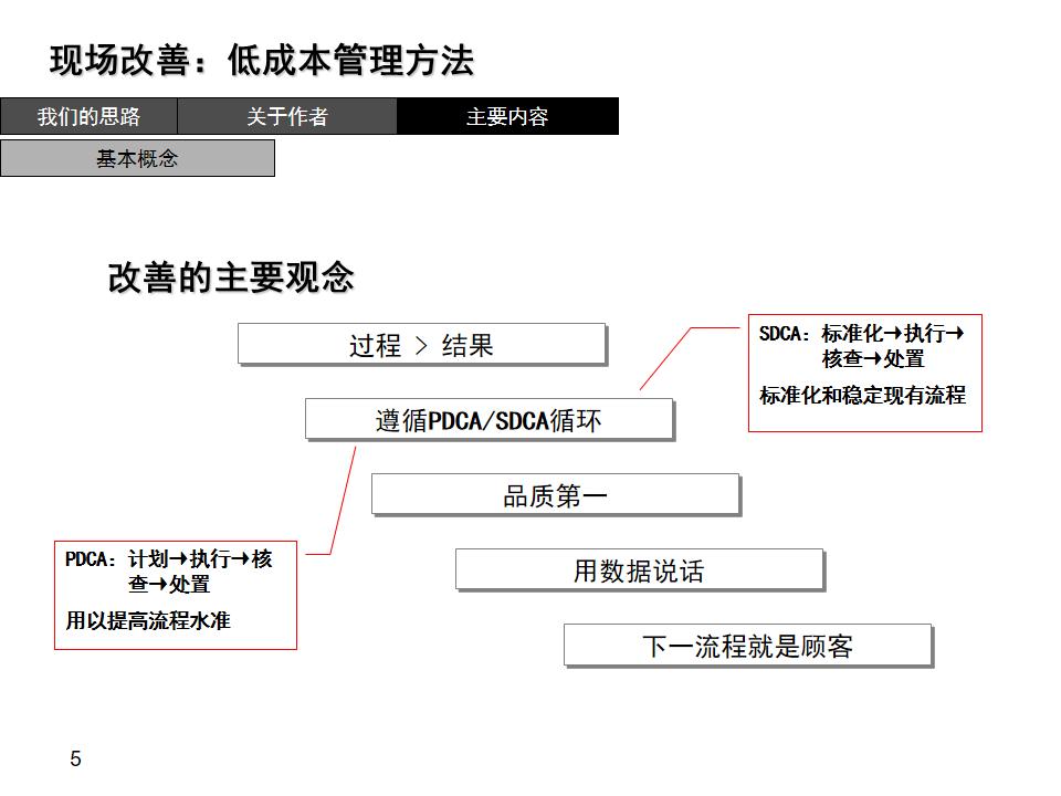 现场改善低成本管理方法读后感,现场改善低成本管理方法ppt