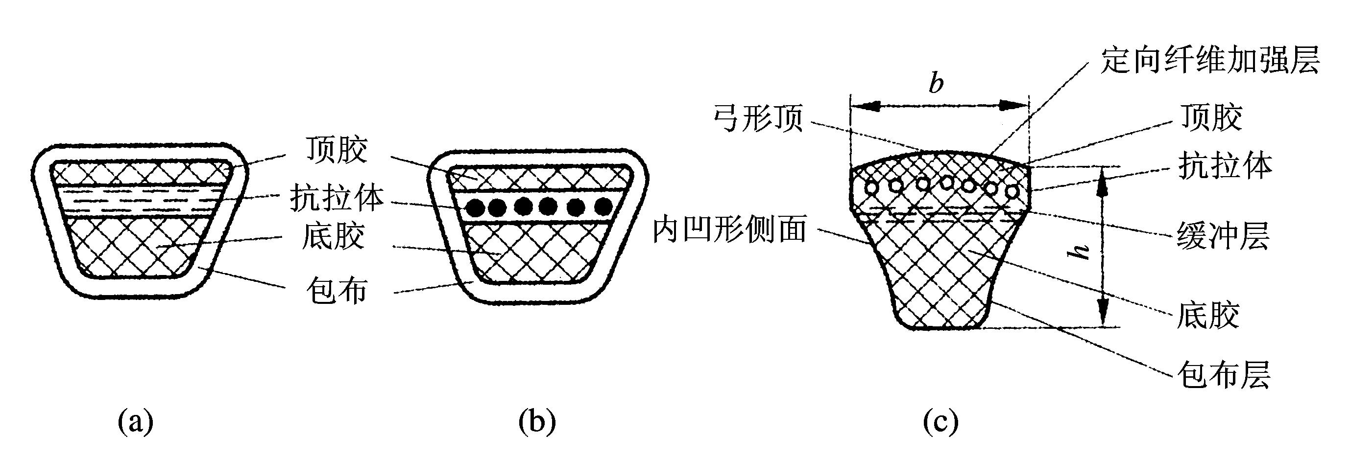 传动带轮直径的计算公式,大带轮基准直径选取标准表