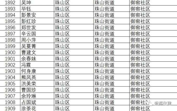 景德镇市公共租赁住房管理办法,景德镇2021公租房名单