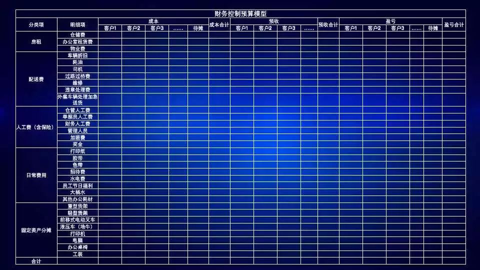 统仓统配模式的经济效益,统仓共配盈利模式