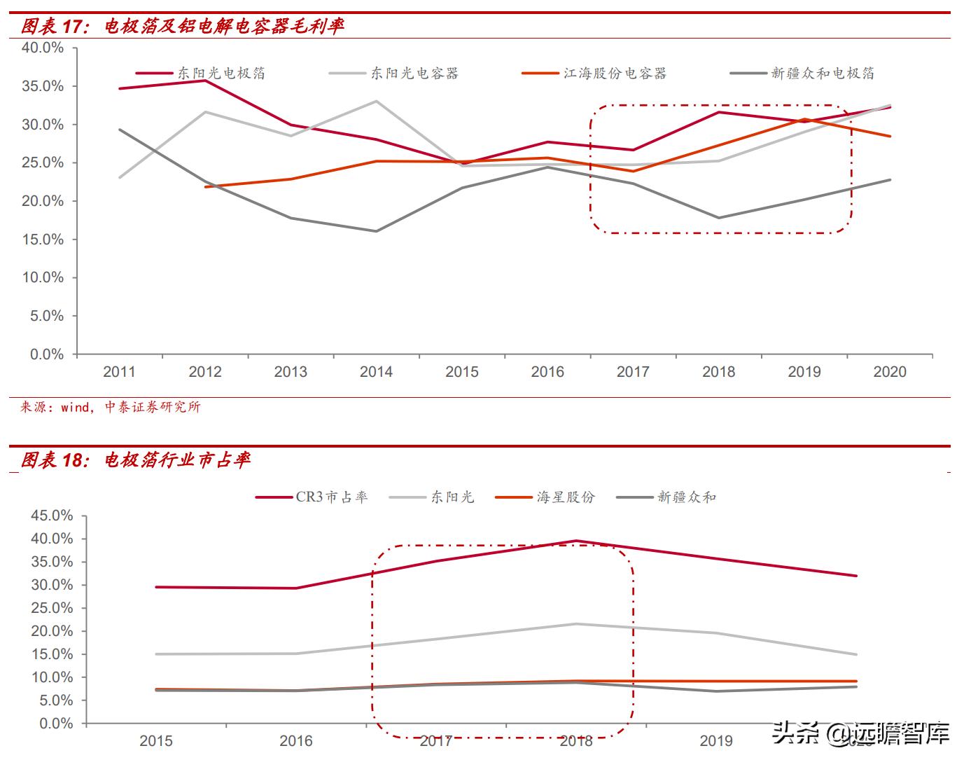 东阳光集团电子新材料,东阳光2022年电池铝箔产能
