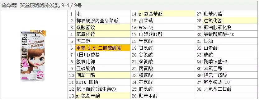 植物染发剂安心购,植物泡泡染发剂哪个牌子好