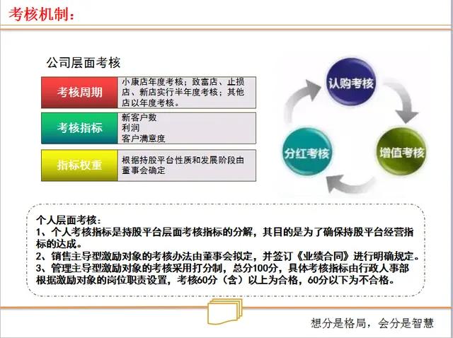 浜嬩笟鍚堜紮浜鸿繍浣滄ā寮忓強鏋舵瀯璁捐,浜嬩笟鍚堜紮浜簆pt