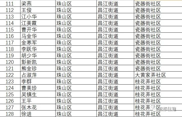 景德镇市公共租赁住房管理办法,景德镇2021公租房名单