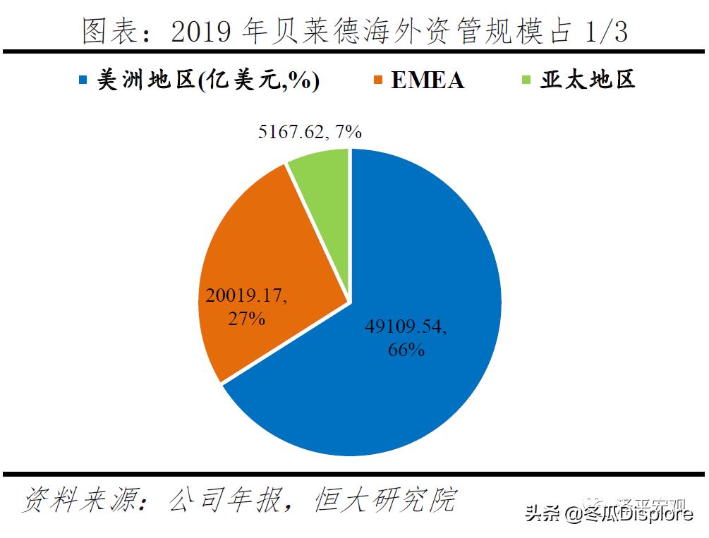 解码贝莱德全谱系,解码贝莱德盈利模式