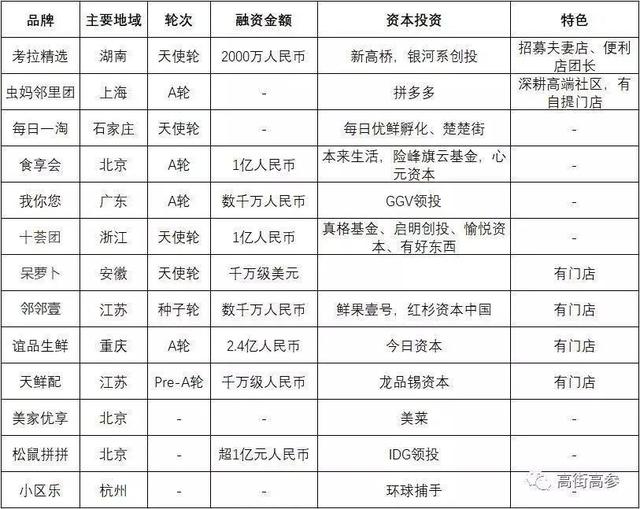 社区拼团转点,社区团购马甲