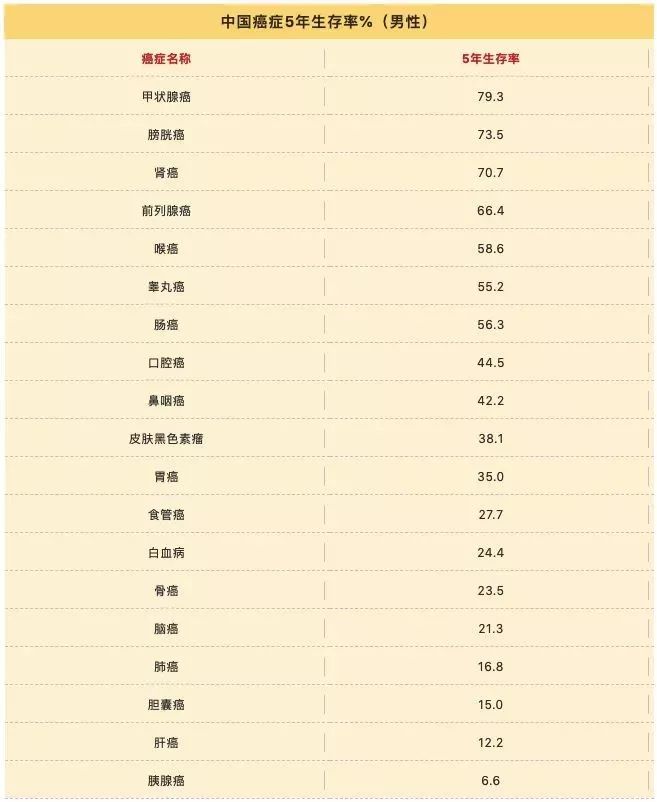 歌手张咪抗癌成功，权威肿瘤医生的8条防癌建议值得收藏