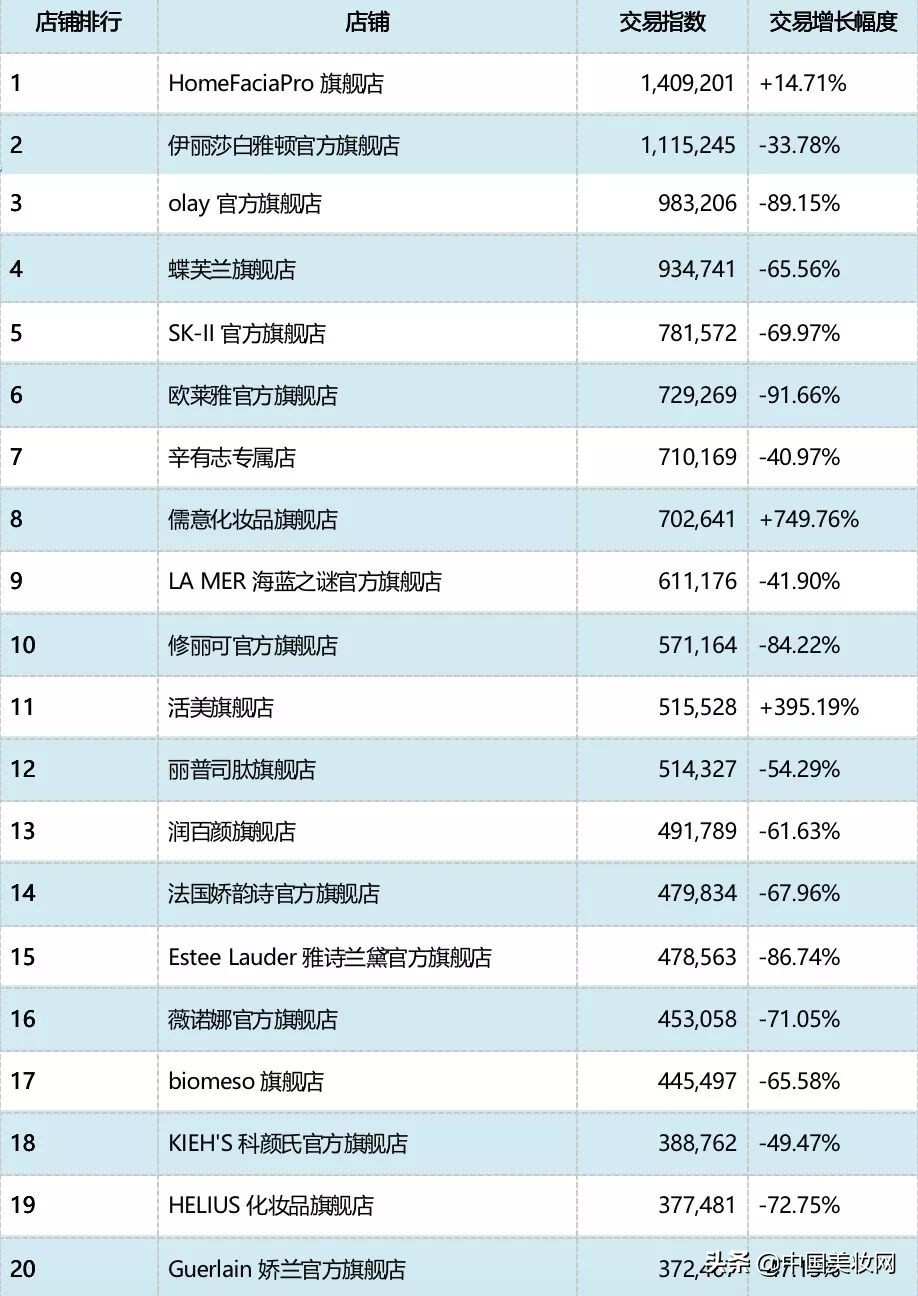 安瓶精华液升级,雪妮诗玻尿酸安瓶原液精华六件套