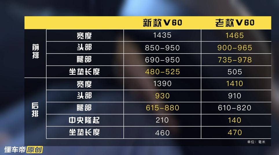 制动成绩赛过AMG，沃尔沃V60力创懂车评测最佳制动成绩