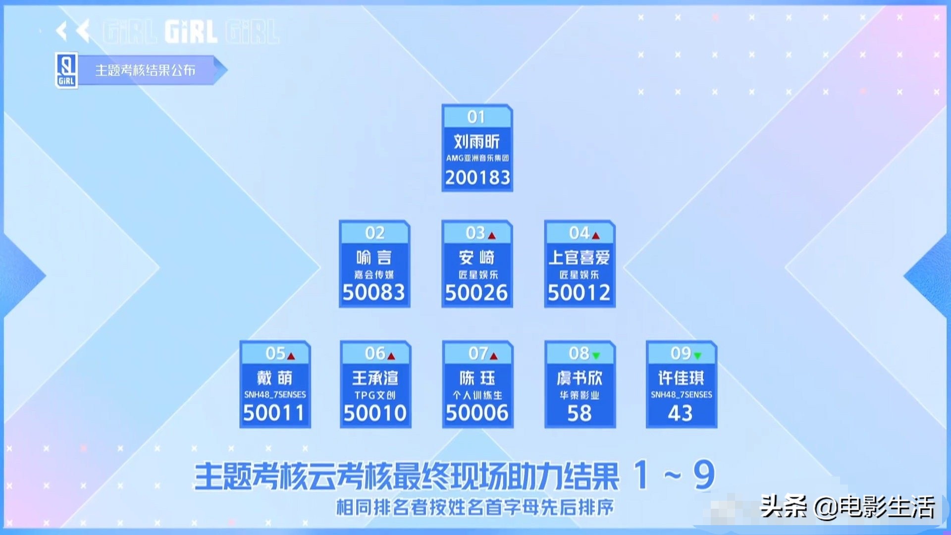 汪苏泷青春有你2虞书欣,爆笑汪苏泷