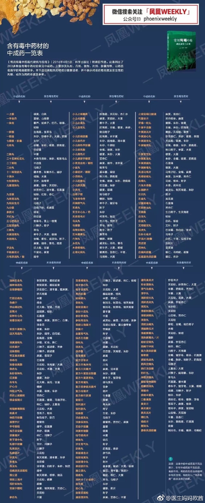 最全中草药伤肝一览表,为什么慎用参苓白术丸会伤肝