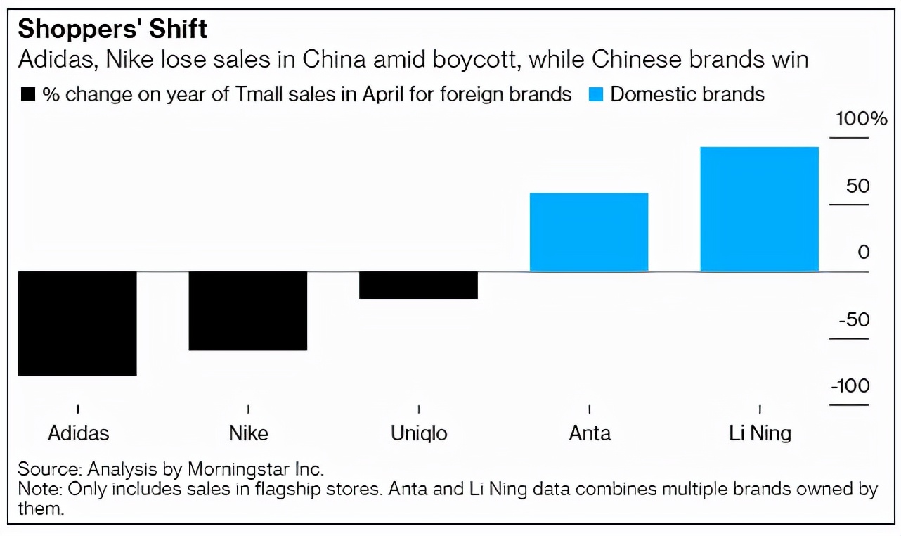 阿迪达斯败退中国市场,阿迪达斯为何败走中国队