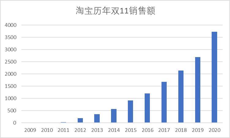 风风火火的社区团购真的能火吗，传统的便民市场还有前途吗？