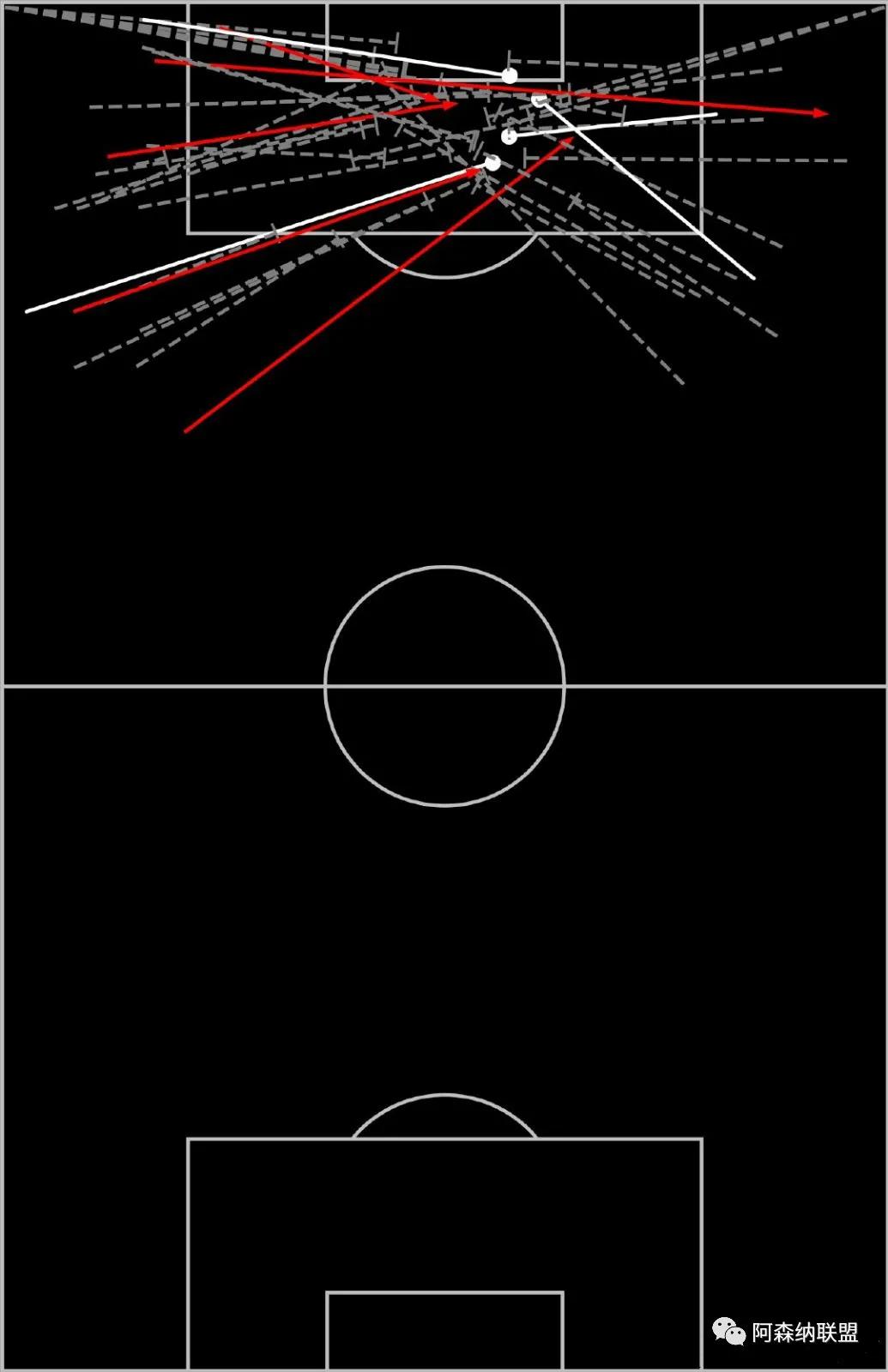 阿森纳战术打法怕谁,阿森纳战术详解