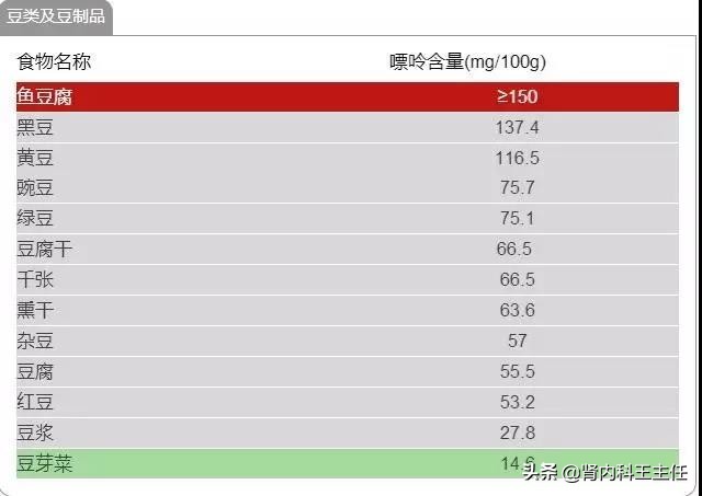 痛风禁止吃什么嘌呤食物,痛风忌口食物嘌呤一览表