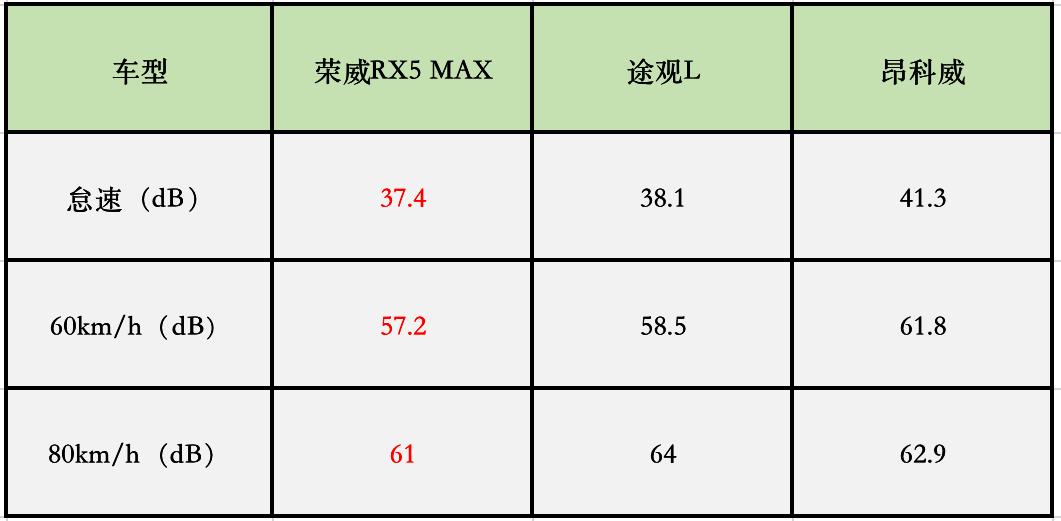 荣威rx5max1.5自动智能座舱豪华版,荣威rx5plus与荣威rx5max的区别