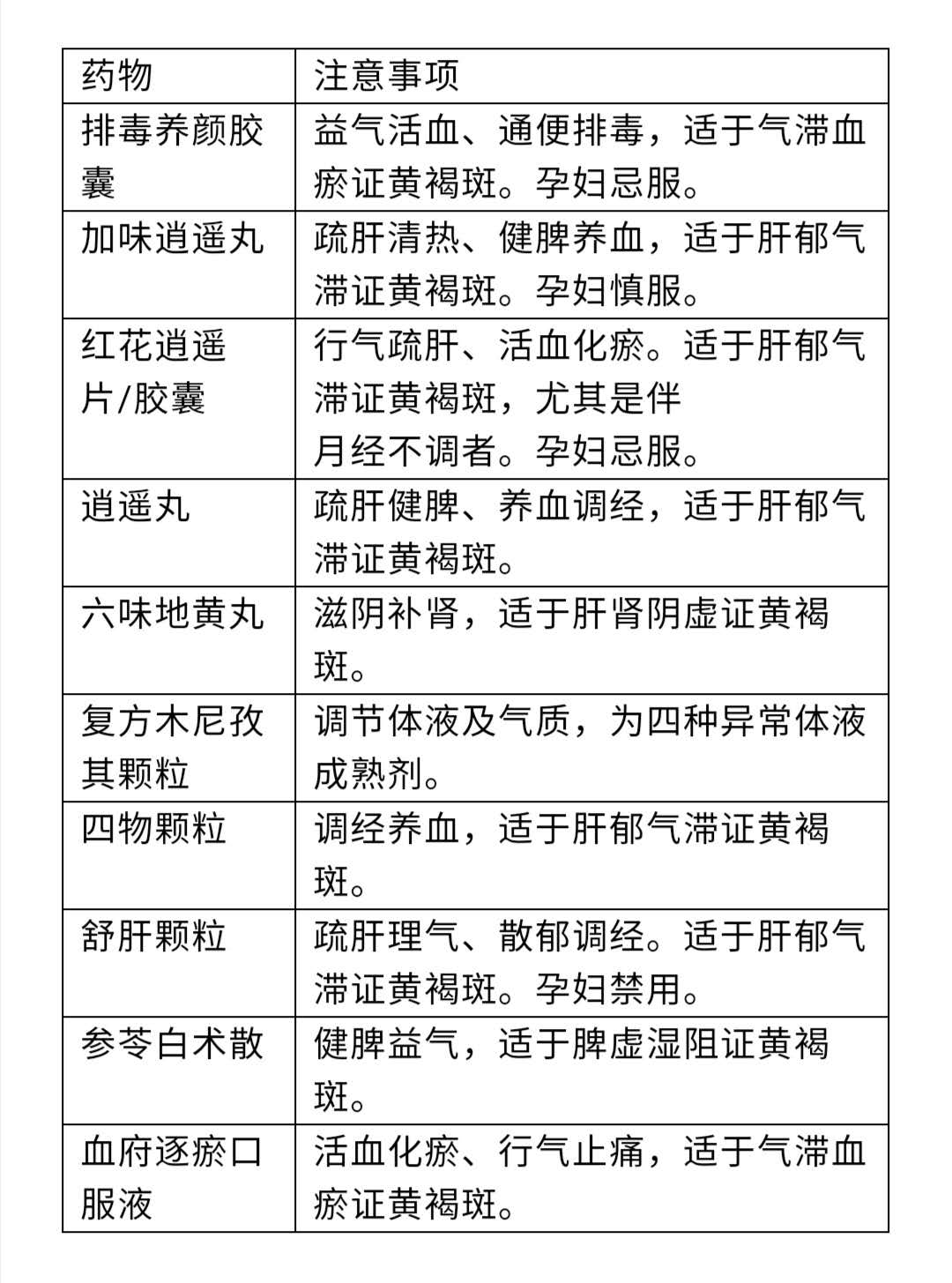 去除淡褐斑的小妙招,去除斑点暗黄修复肌肤