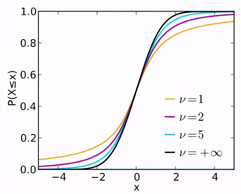 概率分布算法实现,概率分布平滑算法