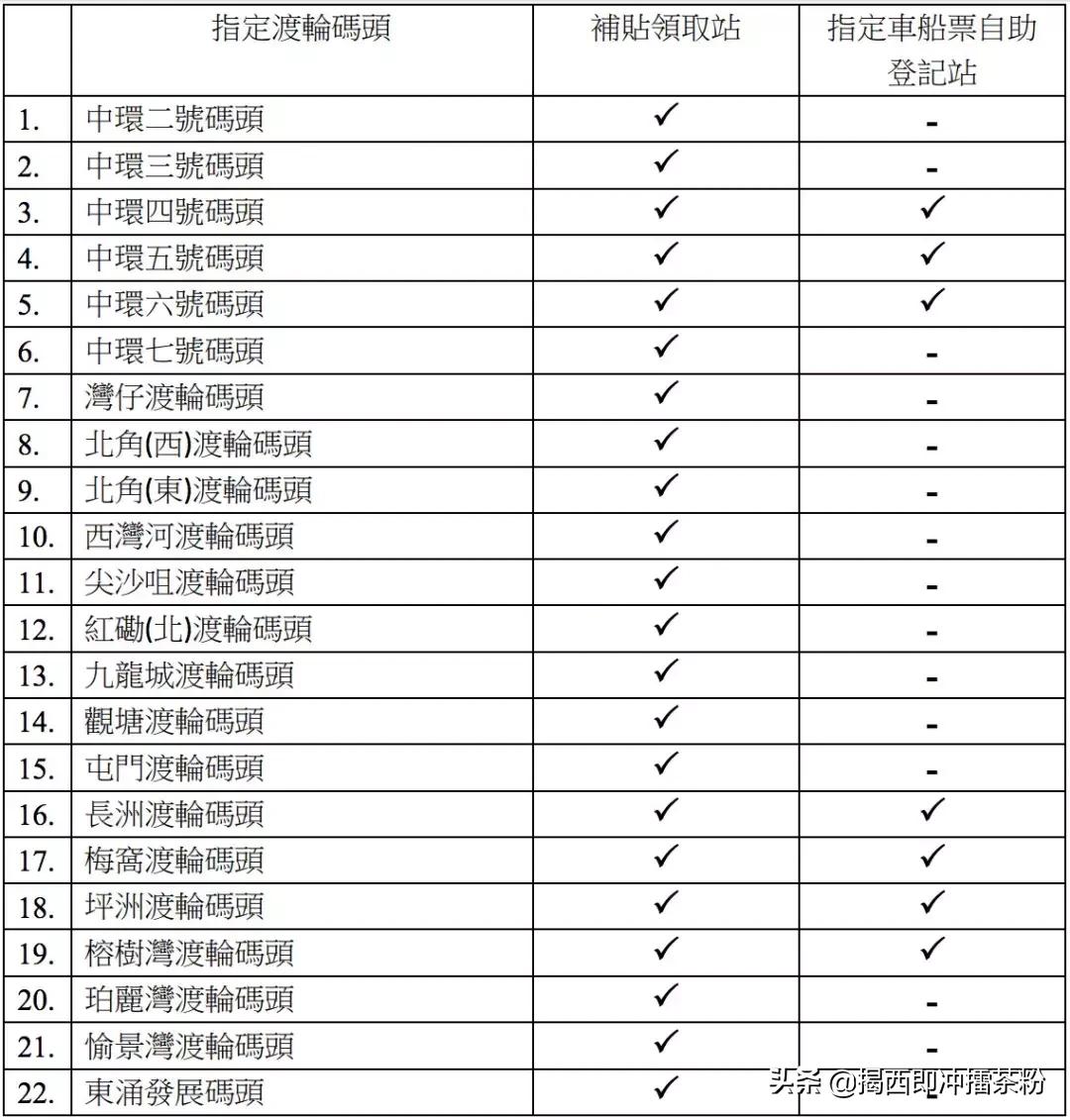 去香港有什么福利,香港交通补贴的条件