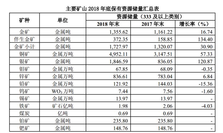 盛世古董乱世金，紫金矿业