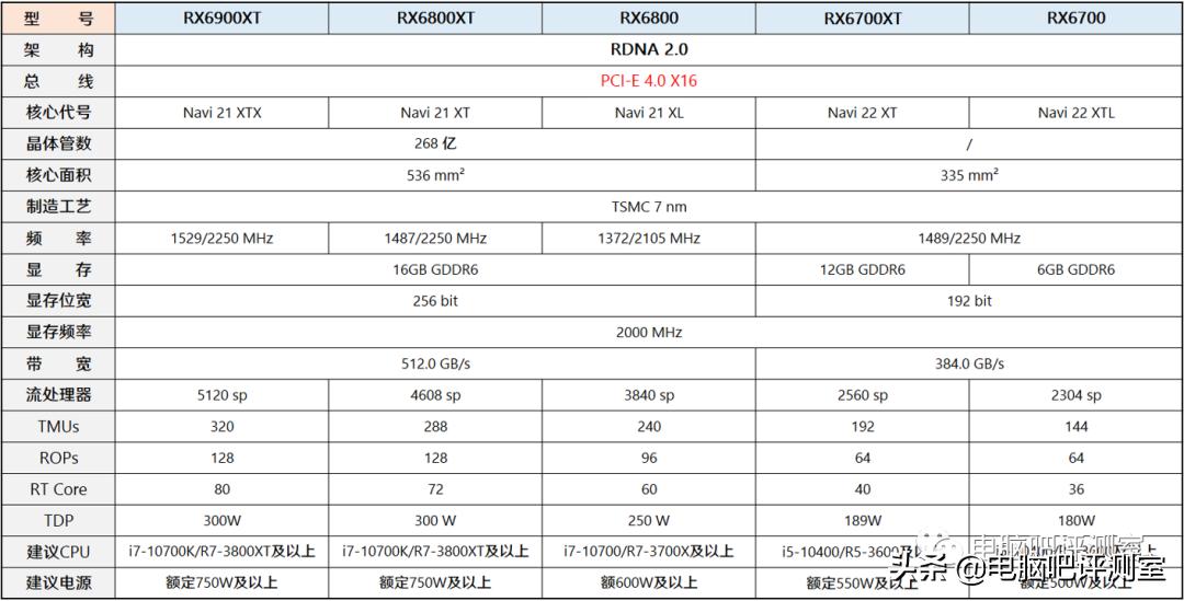 2021年4月装机配置推荐,2022年4月装机