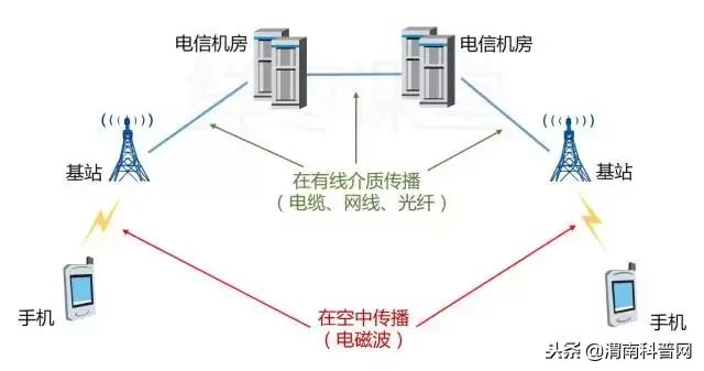 涨知识500条,涨知识50个基础