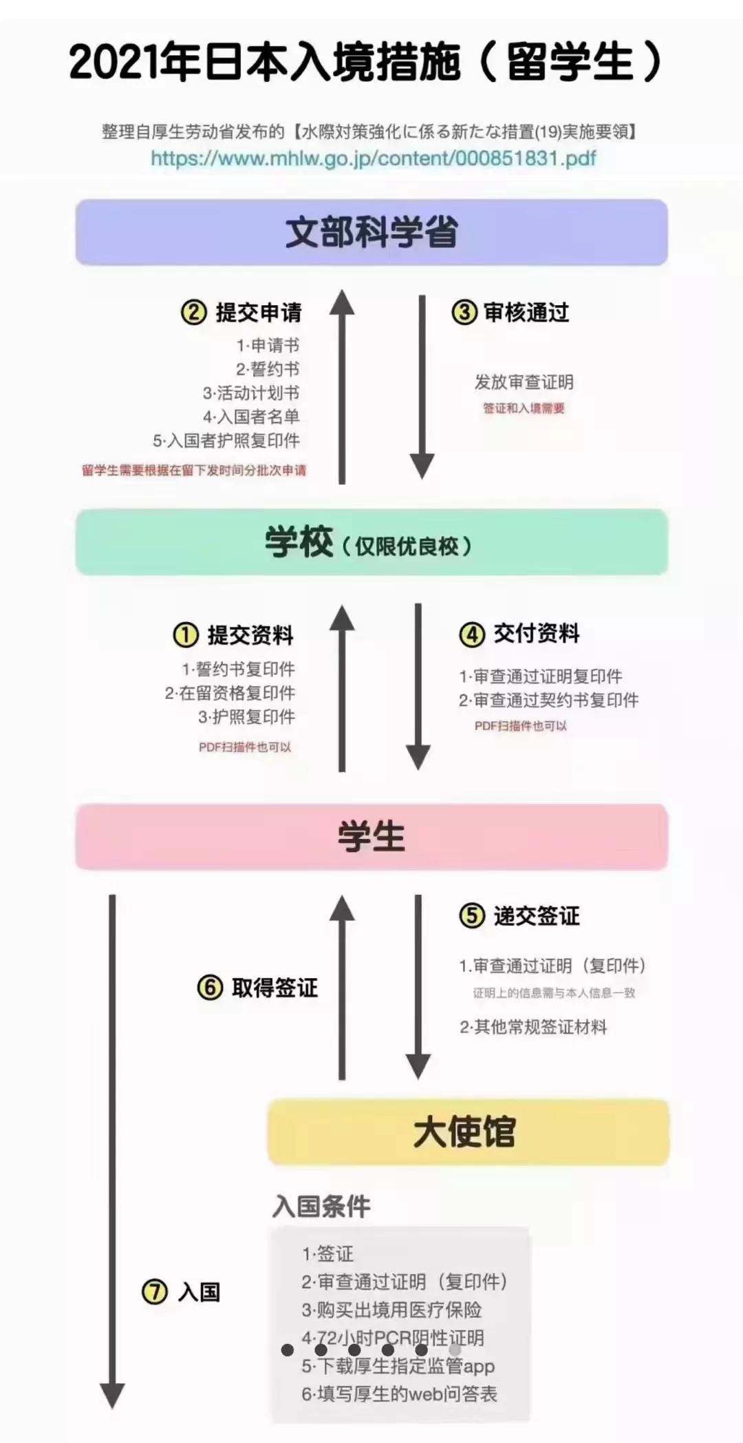 日本留学必带哪些物品,日本留学旅游必备清单