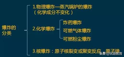 一消高效备考技巧,一消备考经验分享