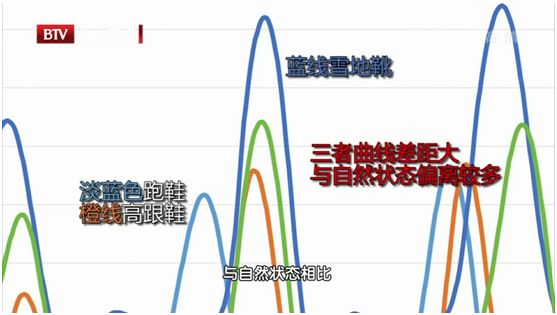 身体一旦少了这2毫米，可能导致瘫痪！然而很多人在做伤害它的事