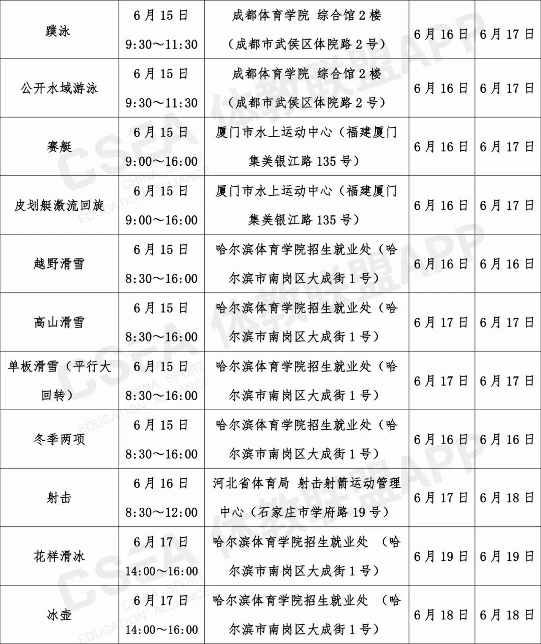 体育生考试内容及教程,体育生需警惕