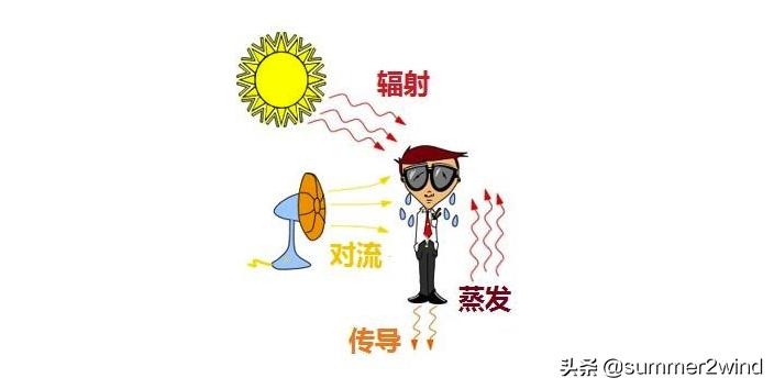 不做臭男人夏季新款,十款平价夏日抑汗除味好物推荐
