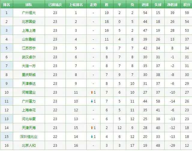 2020广州恒大vs江苏苏宁阵容,恒大后防大将复出表现
