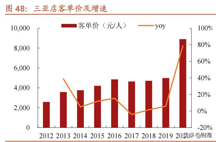 绀炬湇琛屼笟,绀炬湇闆跺敭