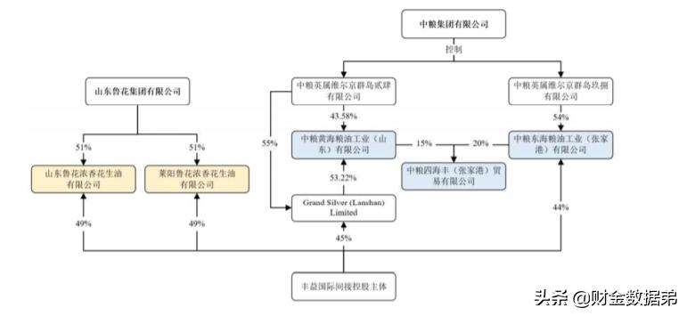 金龙鱼益海嘉里集团,金龙鱼成箱大米